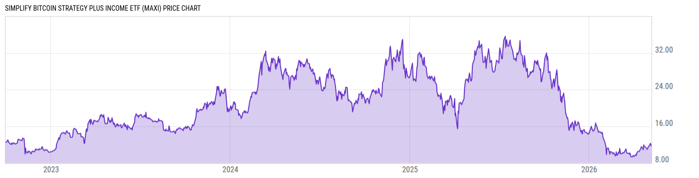 Price Chart