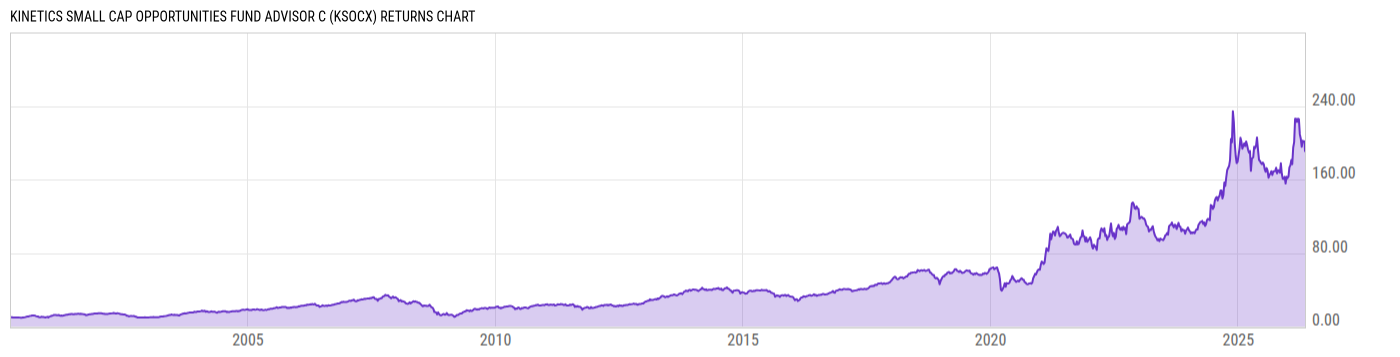 Returns Chart