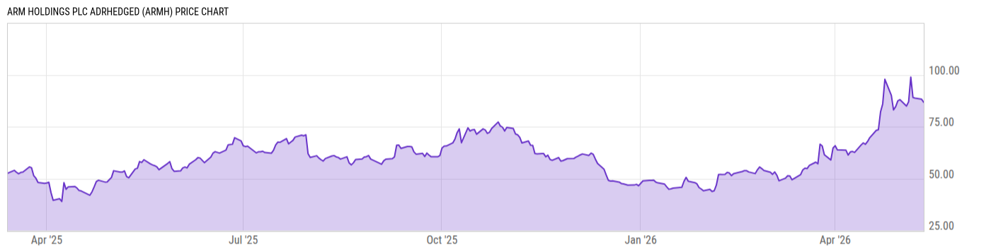 Price Chart