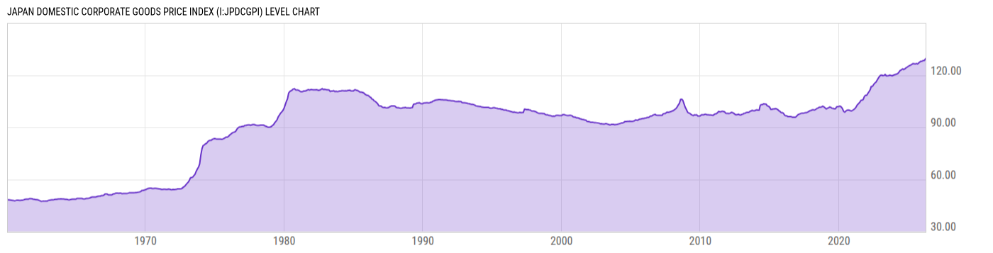 Level Chart