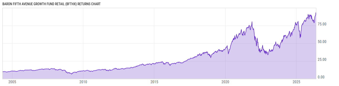 Returns Chart