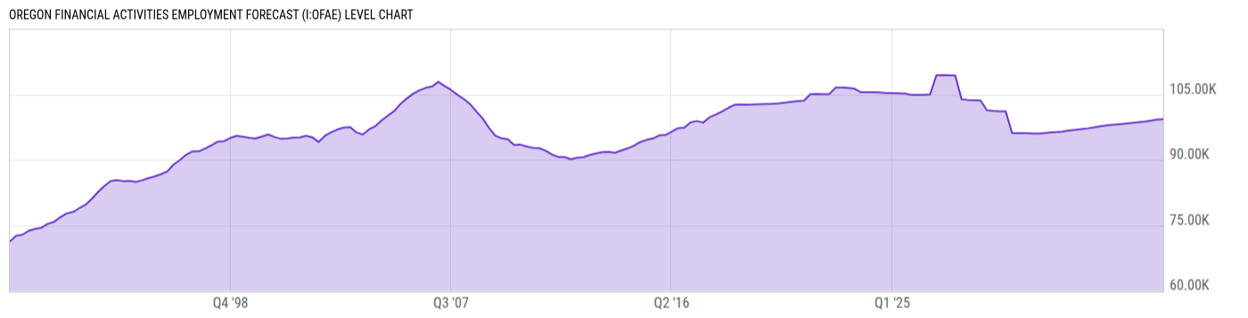 Level Chart
