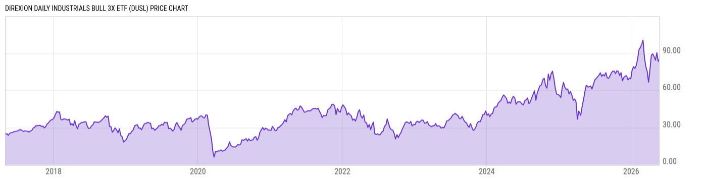 Price Chart