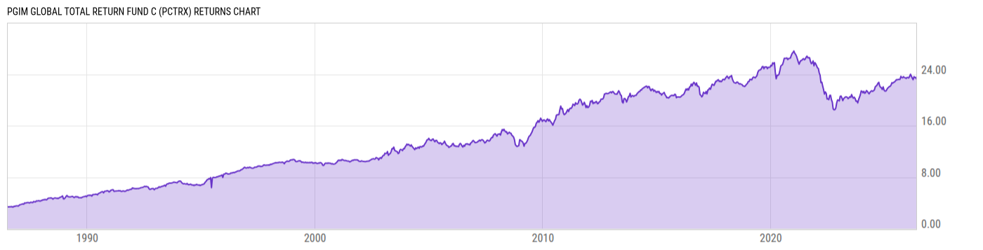 Returns Chart