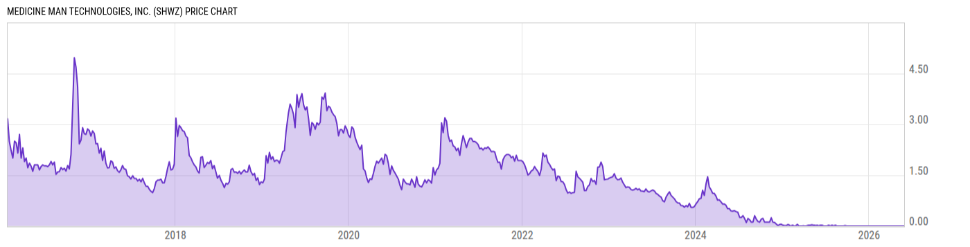 Price Chart