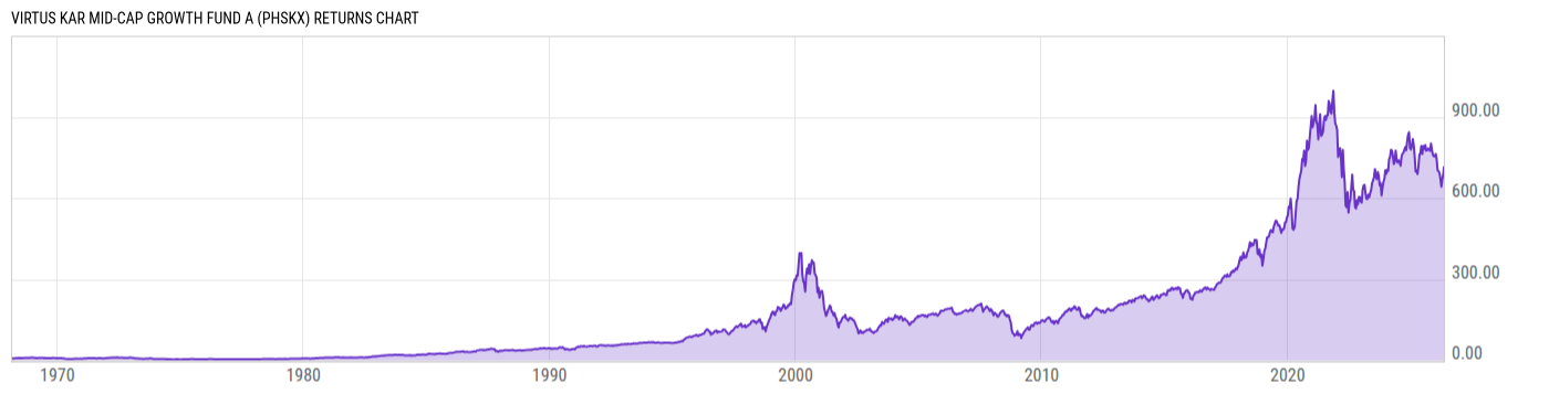 Returns Chart
