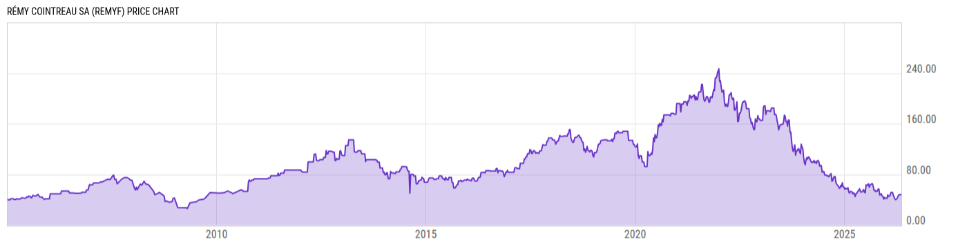 Price Chart