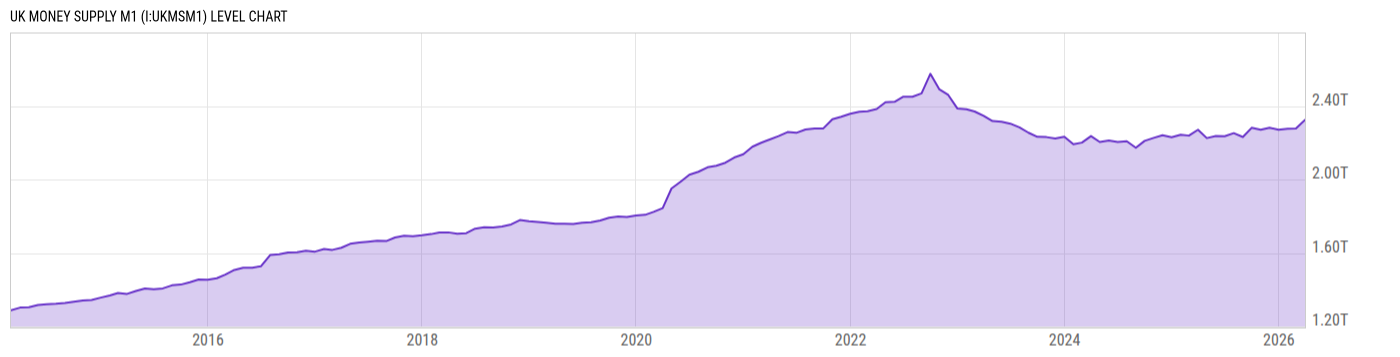 Level Chart