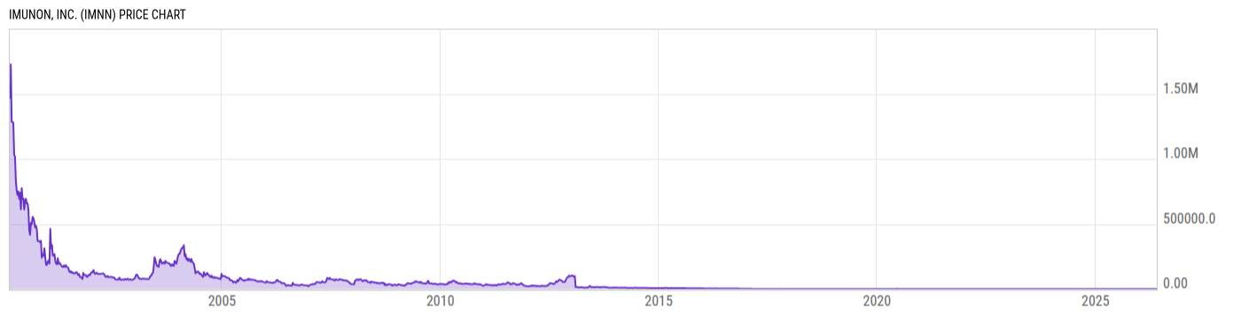 Price Chart