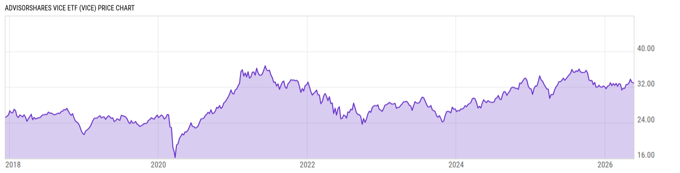 Price Chart