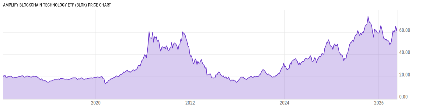 Price Chart