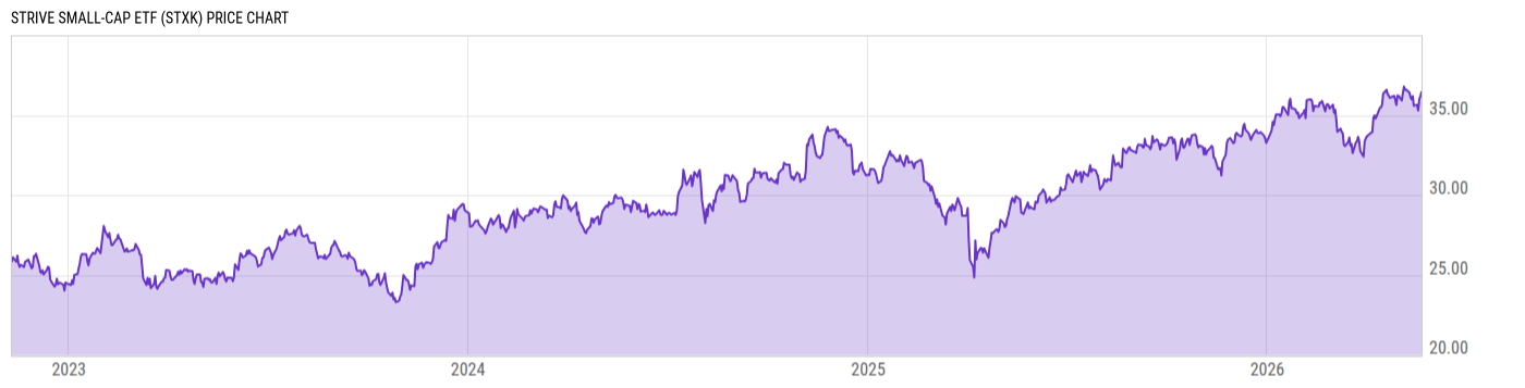 Price Chart