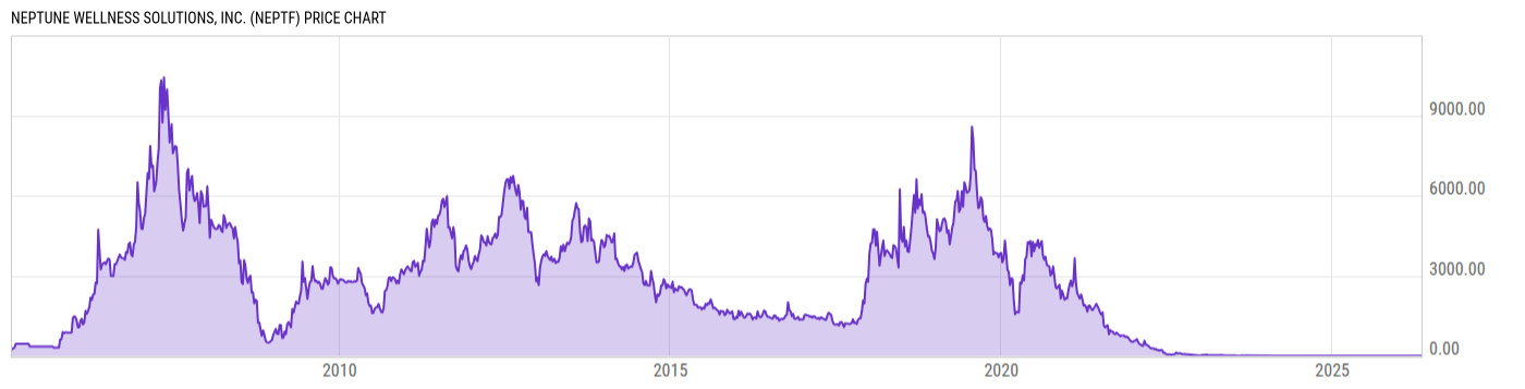 Price Chart
