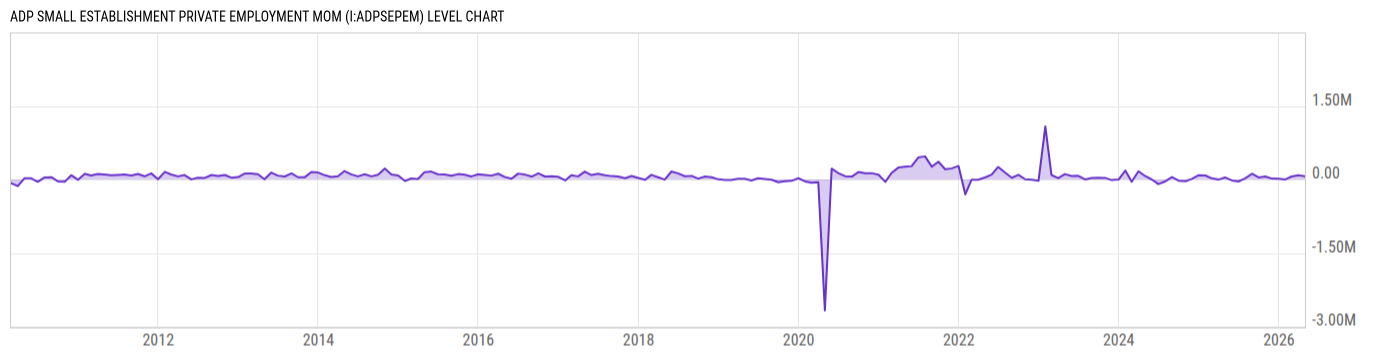 Level Chart