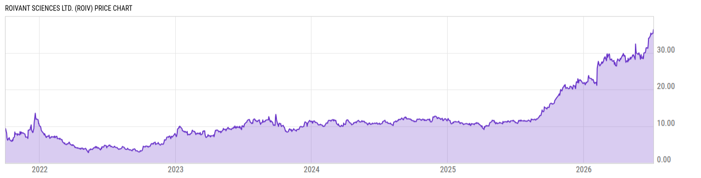 Price Chart