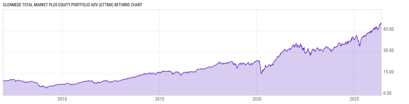 Returns Chart