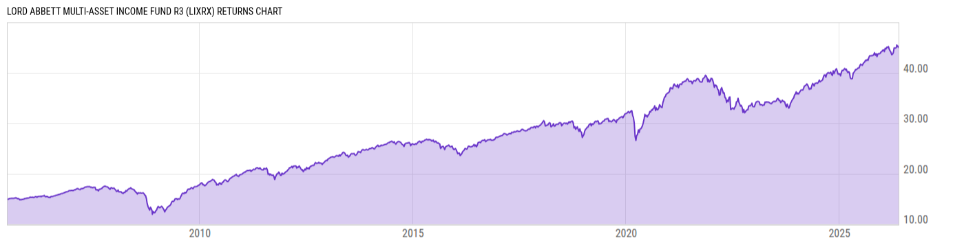 Returns Chart