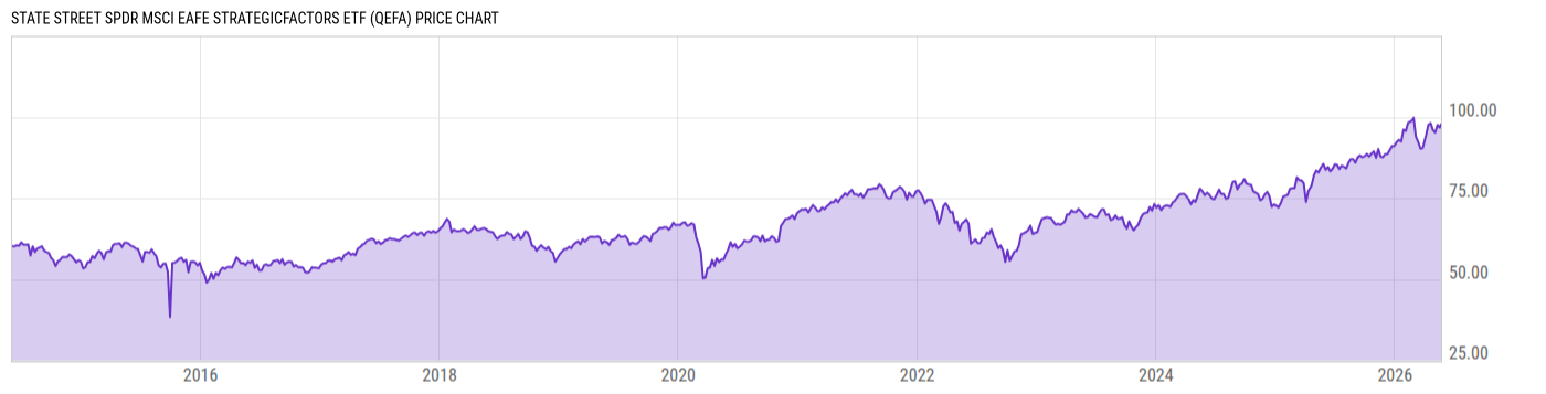 Price Chart