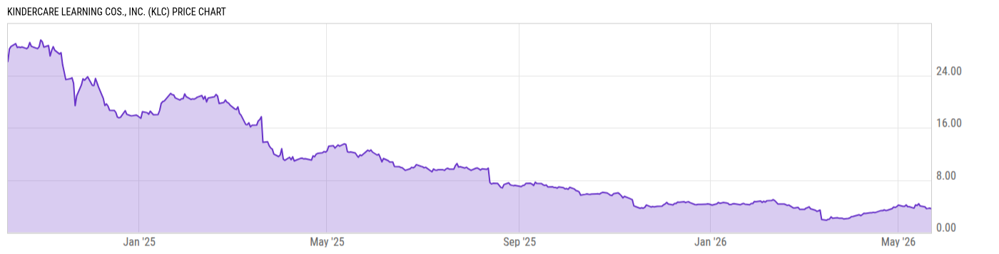 Price Chart