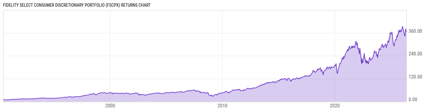Returns Chart