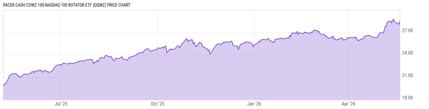 Price Chart