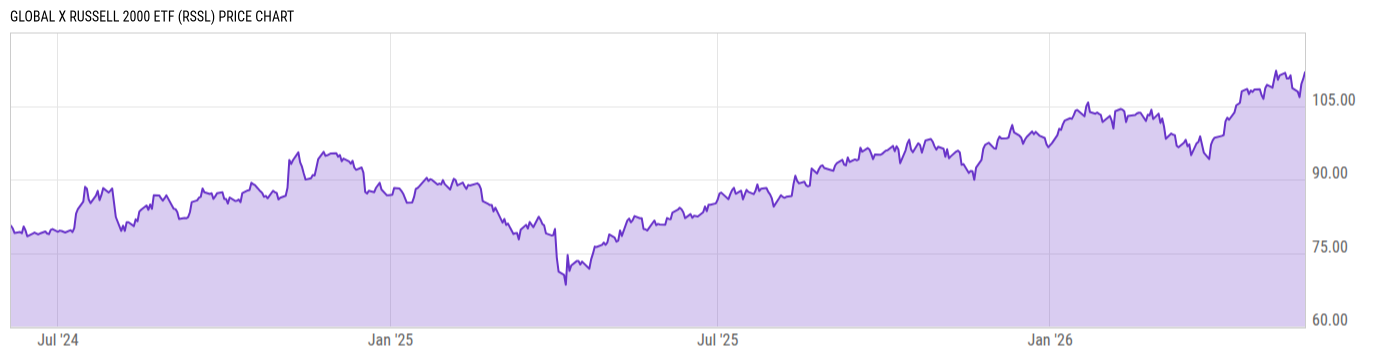 Price Chart