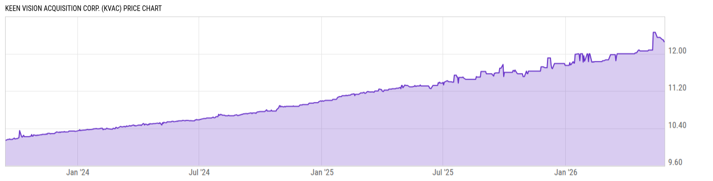 Price Chart