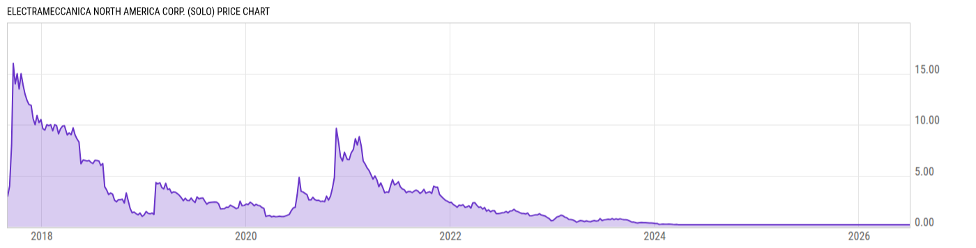 Price Chart