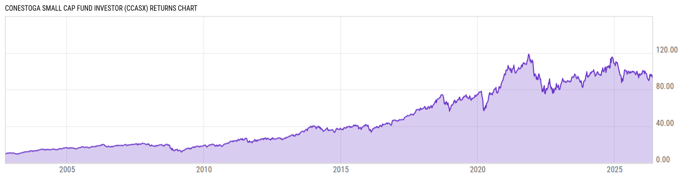 Returns Chart