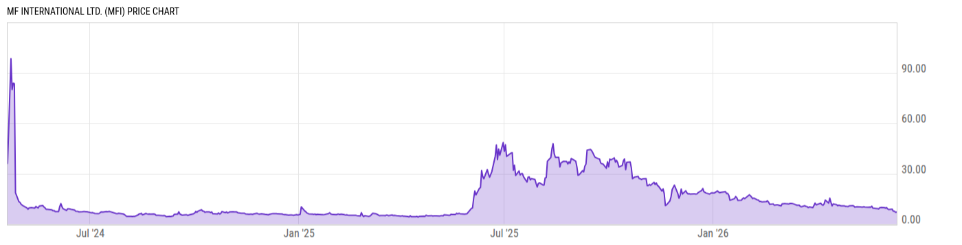 Price Chart