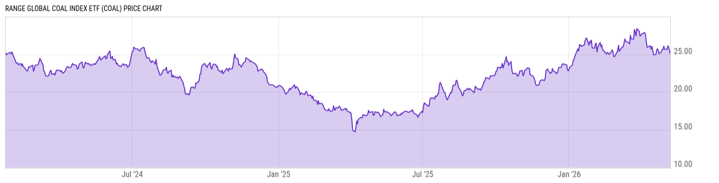 Price Chart