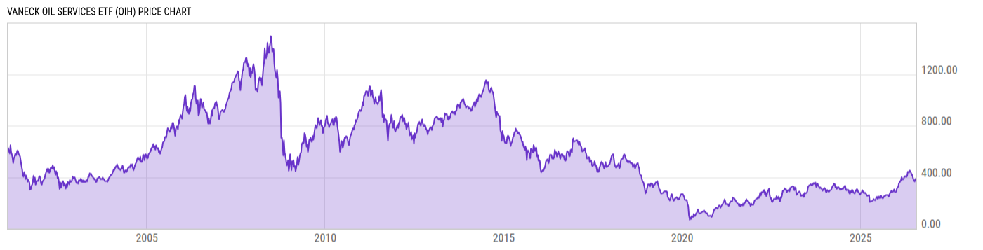 Price Chart