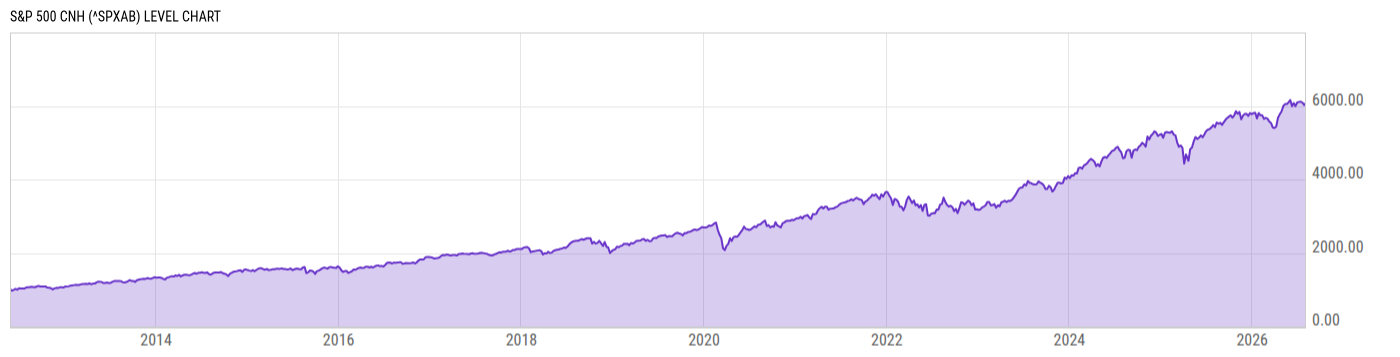 Level Chart