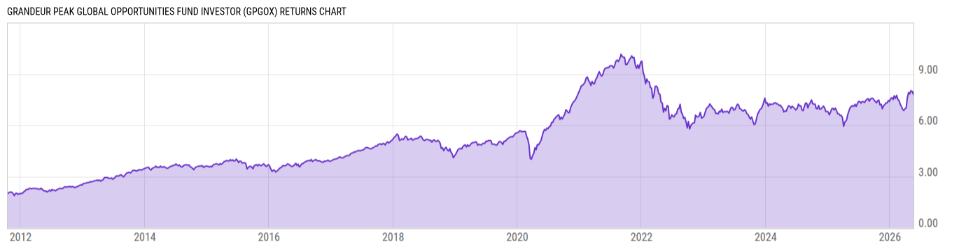 Returns Chart