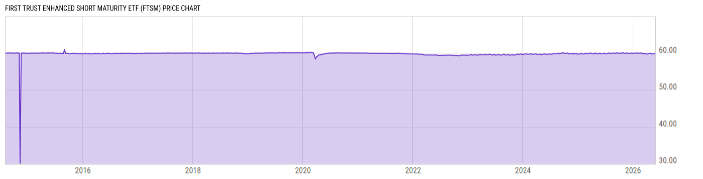 Price Chart