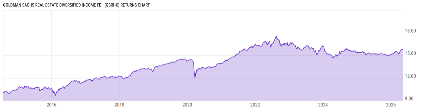 Returns Chart