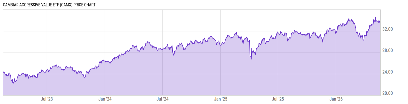 Price Chart