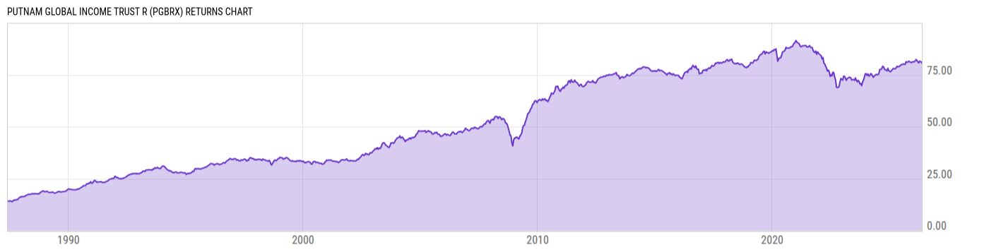 Returns Chart