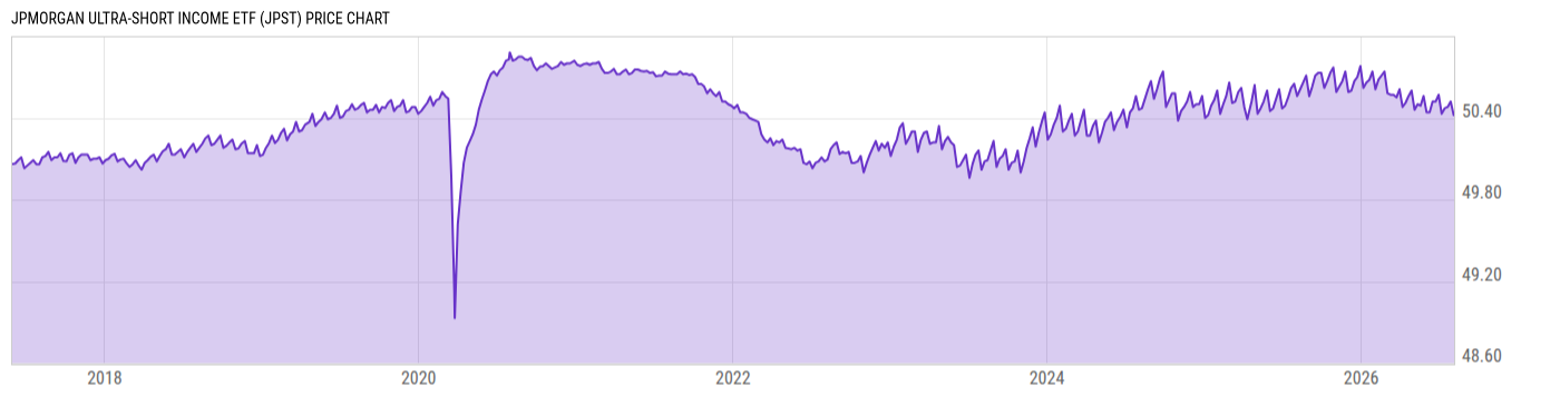 Price Chart