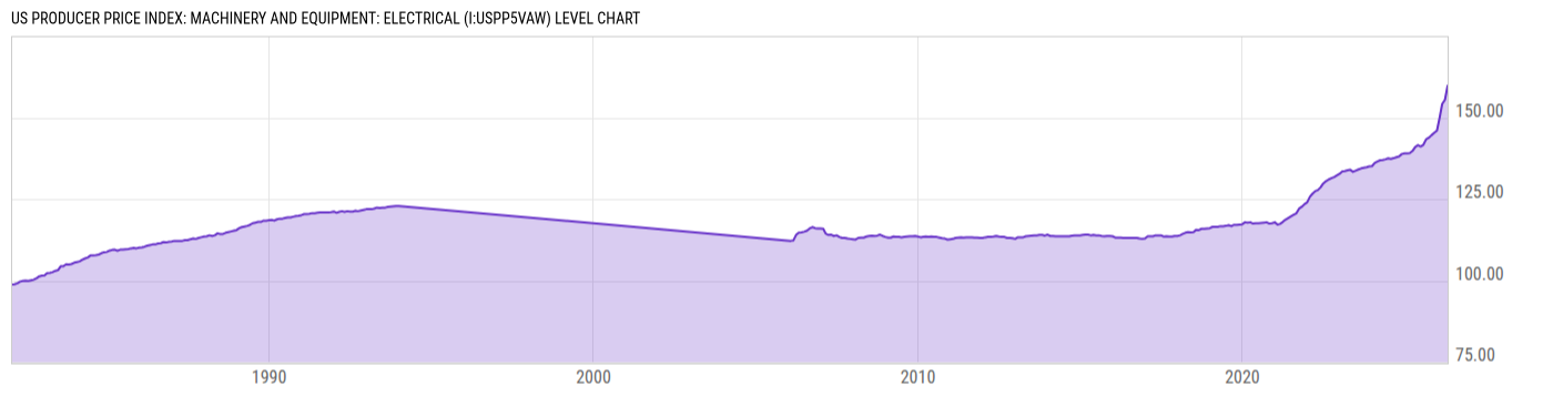 Level Chart