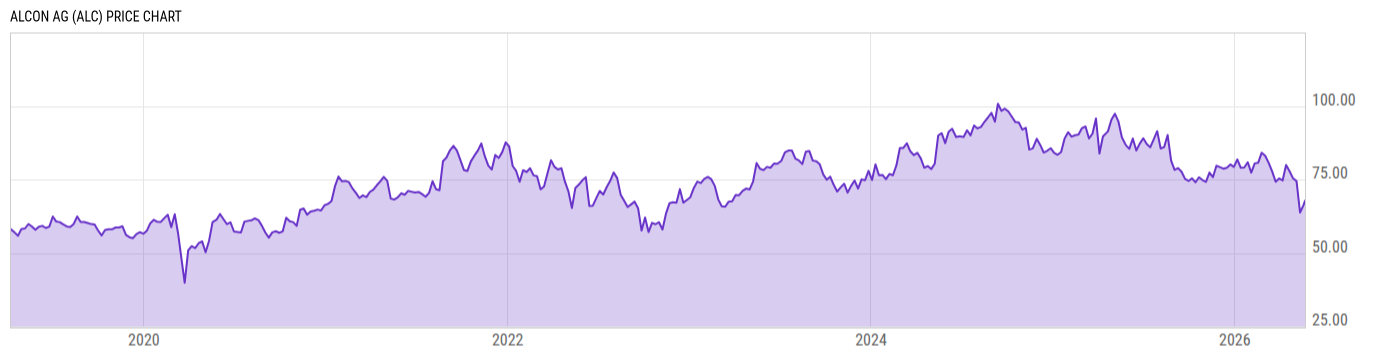 Price Chart