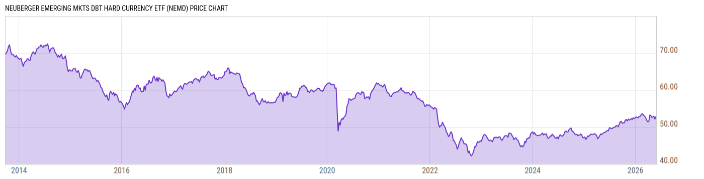 Price Chart