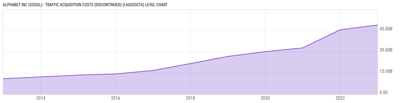 Level Chart