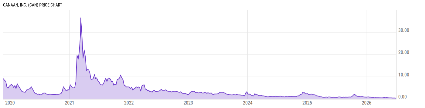 Price Chart