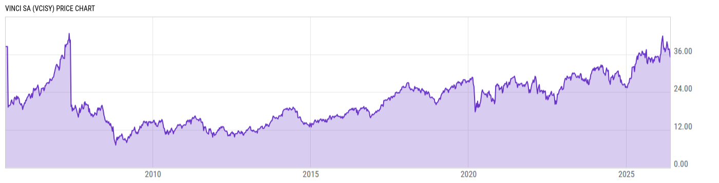 Price Chart