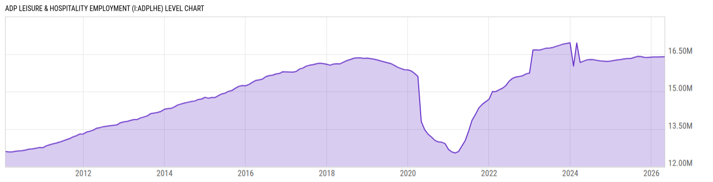 Level Chart