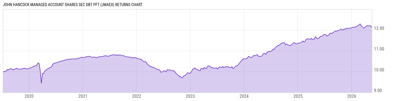 Returns Chart
