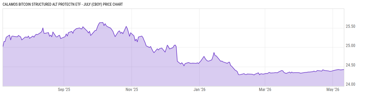 Price Chart
