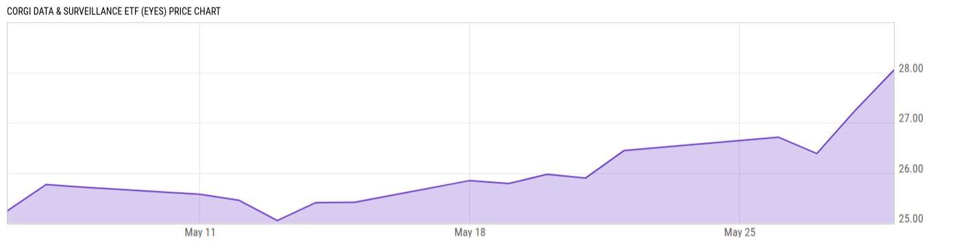 Price Chart
