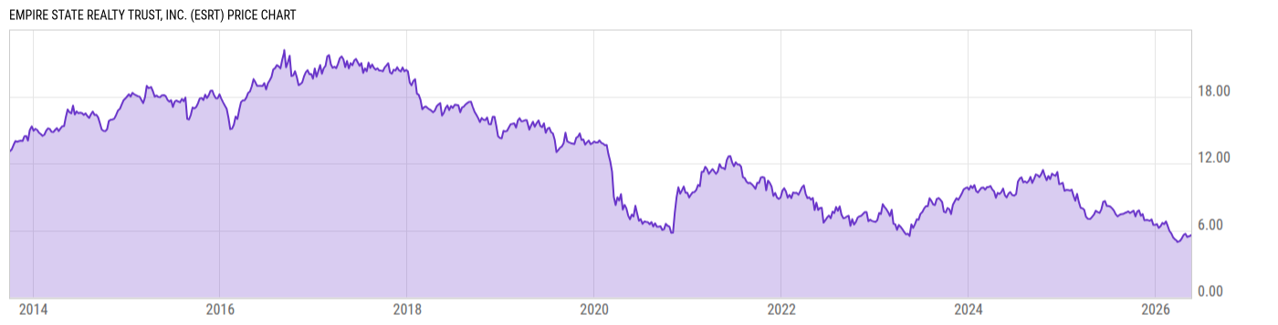 Price Chart